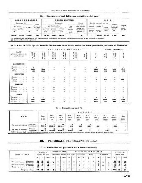 Rivista di Monza rassegna mensile di vita cittadina e bollettino di statistica del comune di Monza