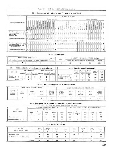 Rivista di Monza rassegna mensile di vita cittadina e bollettino di statistica del comune di Monza