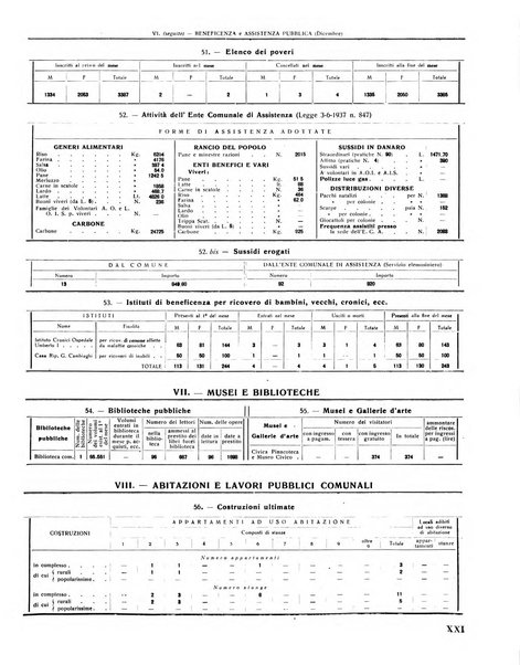 Rivista di Monza rassegna mensile di vita cittadina e bollettino di statistica del comune di Monza