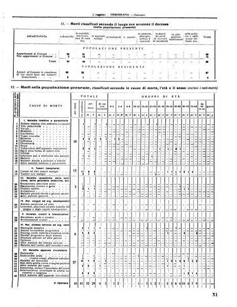 Rivista di Monza rassegna mensile di vita cittadina e bollettino di statistica del comune di Monza