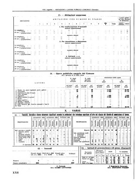 Rivista di Monza rassegna mensile di vita cittadina e bollettino di statistica del comune di Monza