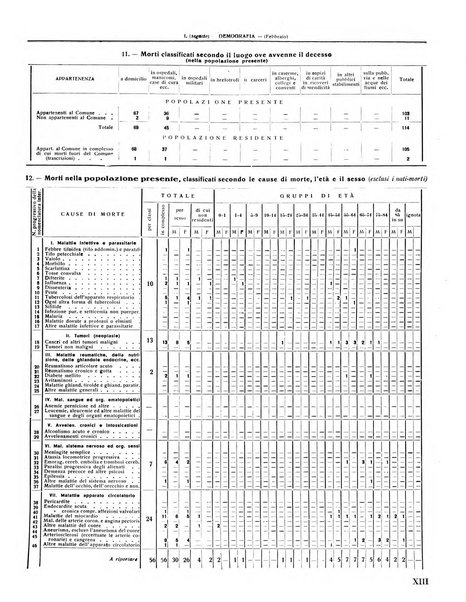 Rivista di Monza rassegna mensile di vita cittadina e bollettino di statistica del comune di Monza