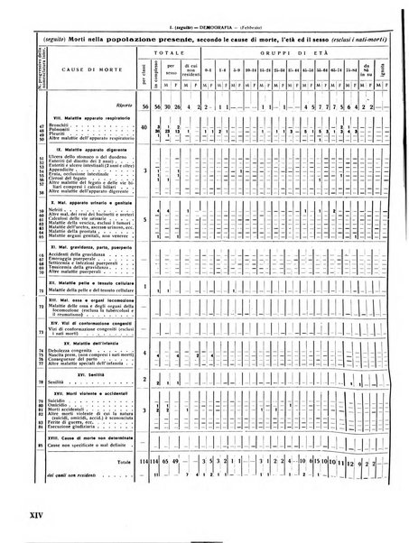 Rivista di Monza rassegna mensile di vita cittadina e bollettino di statistica del comune di Monza