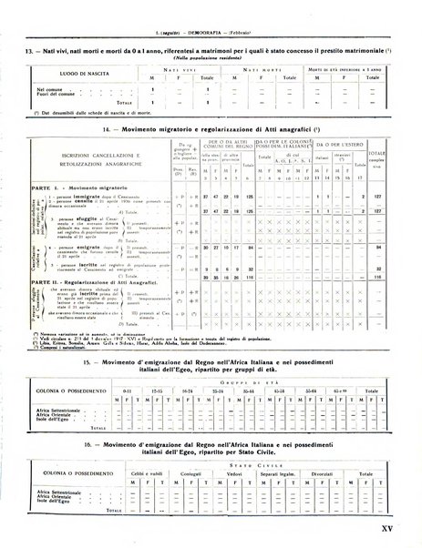 Rivista di Monza rassegna mensile di vita cittadina e bollettino di statistica del comune di Monza