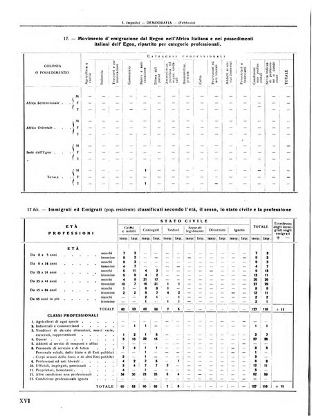 Rivista di Monza rassegna mensile di vita cittadina e bollettino di statistica del comune di Monza