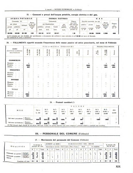 Rivista di Monza rassegna mensile di vita cittadina e bollettino di statistica del comune di Monza