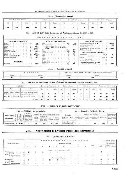 Rivista di Monza rassegna mensile di vita cittadina e bollettino di statistica del comune di Monza