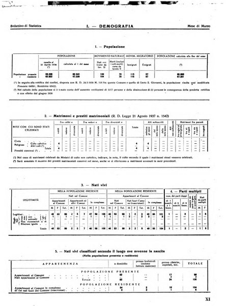 Rivista di Monza rassegna mensile di vita cittadina e bollettino di statistica del comune di Monza