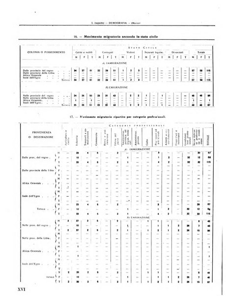 Rivista di Monza rassegna mensile di vita cittadina e bollettino di statistica del comune di Monza