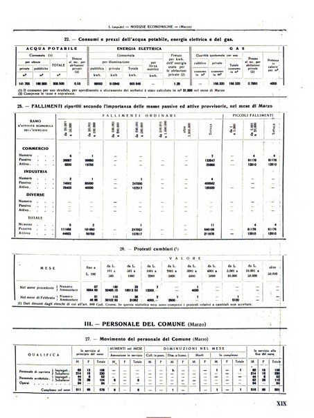 Rivista di Monza rassegna mensile di vita cittadina e bollettino di statistica del comune di Monza