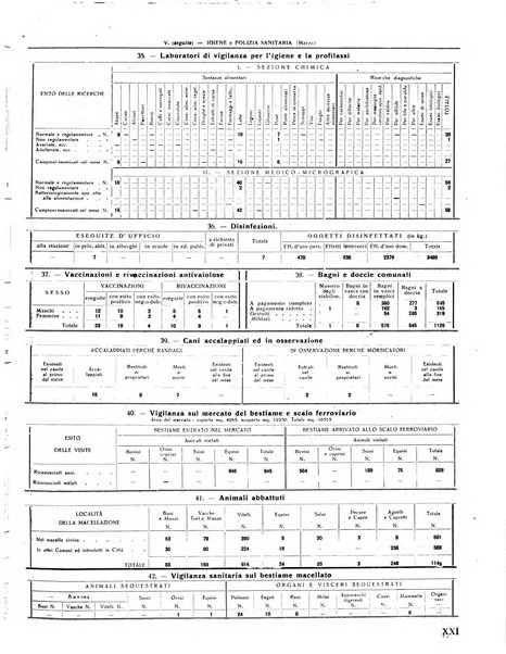 Rivista di Monza rassegna mensile di vita cittadina e bollettino di statistica del comune di Monza