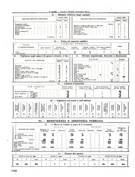 Rivista di Monza rassegna mensile di vita cittadina e bollettino di statistica del comune di Monza