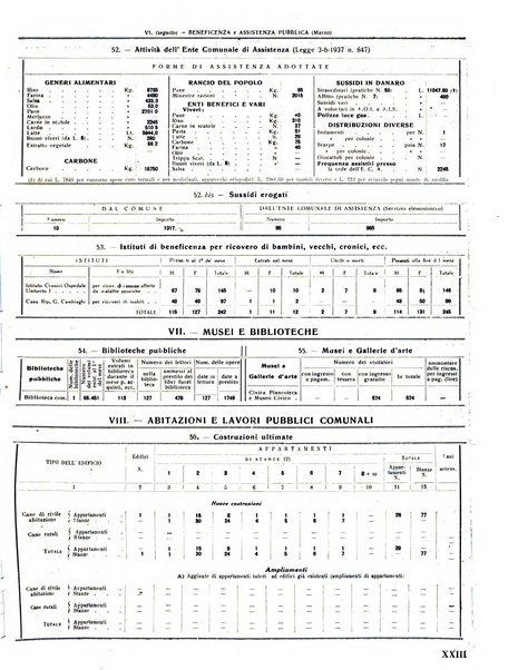 Rivista di Monza rassegna mensile di vita cittadina e bollettino di statistica del comune di Monza