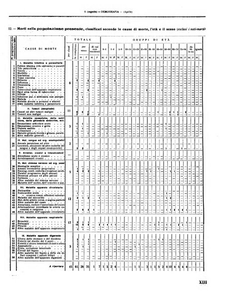 Rivista di Monza rassegna mensile di vita cittadina e bollettino di statistica del comune di Monza