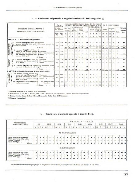 Rivista di Monza rassegna mensile di vita cittadina e bollettino di statistica del comune di Monza