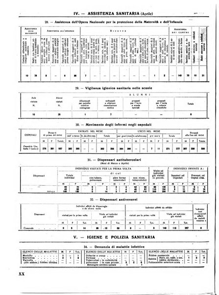 Rivista di Monza rassegna mensile di vita cittadina e bollettino di statistica del comune di Monza