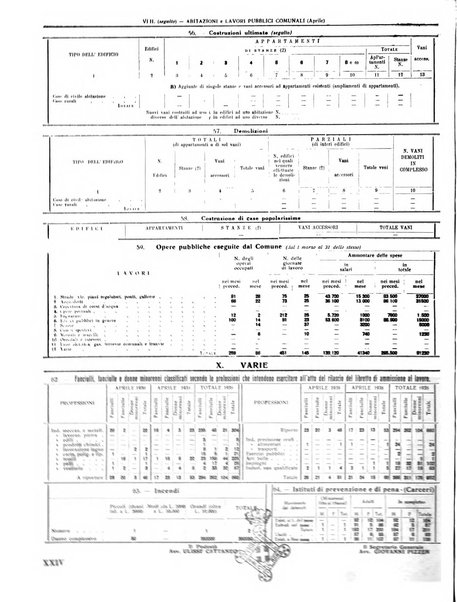 Rivista di Monza rassegna mensile di vita cittadina e bollettino di statistica del comune di Monza