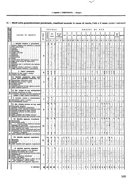 Rivista di Monza rassegna mensile di vita cittadina e bollettino di statistica del comune di Monza