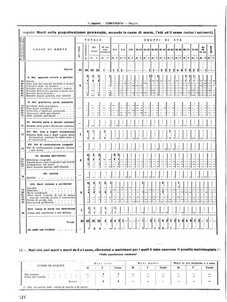 Rivista di Monza rassegna mensile di vita cittadina e bollettino di statistica del comune di Monza