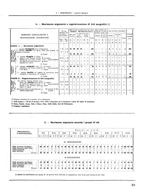 Rivista di Monza rassegna mensile di vita cittadina e bollettino di statistica del comune di Monza