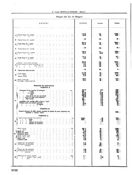 Rivista di Monza rassegna mensile di vita cittadina e bollettino di statistica del comune di Monza