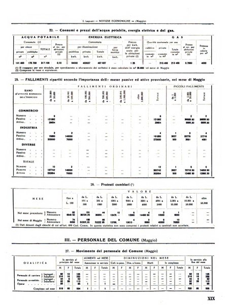 Rivista di Monza rassegna mensile di vita cittadina e bollettino di statistica del comune di Monza