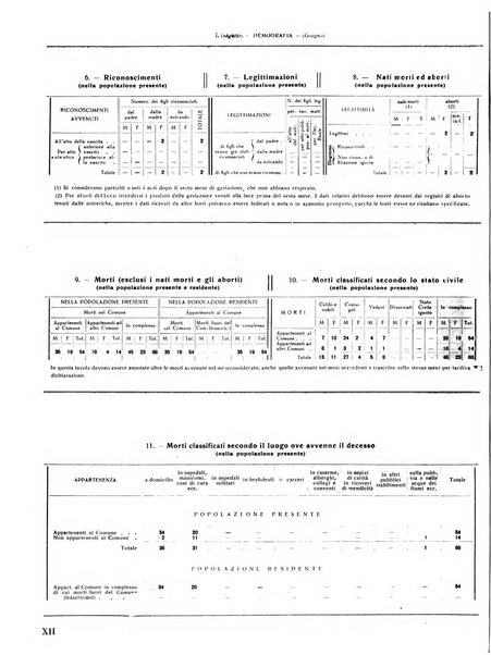 Rivista di Monza rassegna mensile di vita cittadina e bollettino di statistica del comune di Monza