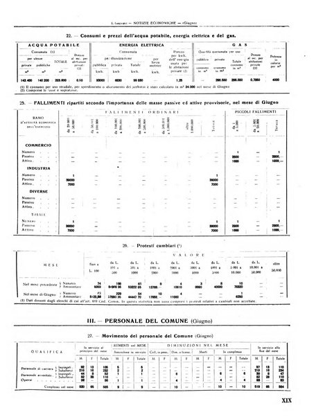 Rivista di Monza rassegna mensile di vita cittadina e bollettino di statistica del comune di Monza