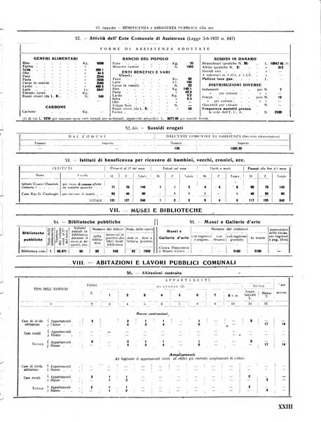 Rivista di Monza rassegna mensile di vita cittadina e bollettino di statistica del comune di Monza