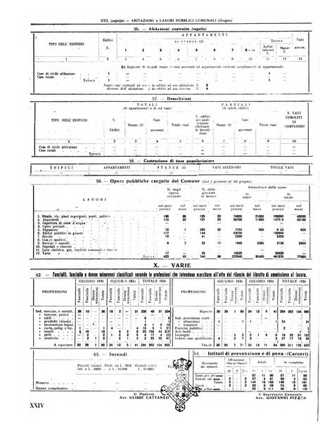 Rivista di Monza rassegna mensile di vita cittadina e bollettino di statistica del comune di Monza