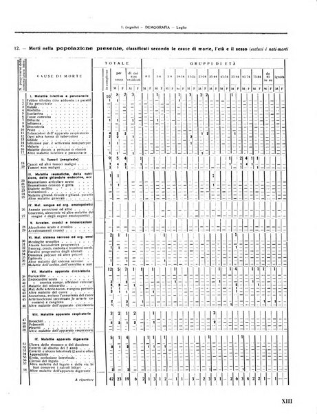 Rivista di Monza rassegna mensile di vita cittadina e bollettino di statistica del comune di Monza