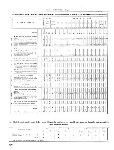 Rivista di Monza rassegna mensile di vita cittadina e bollettino di statistica del comune di Monza