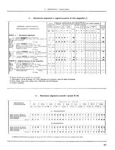 Rivista di Monza rassegna mensile di vita cittadina e bollettino di statistica del comune di Monza