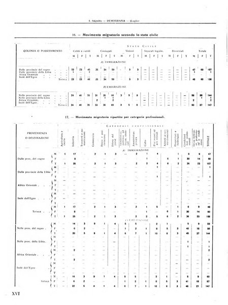 Rivista di Monza rassegna mensile di vita cittadina e bollettino di statistica del comune di Monza