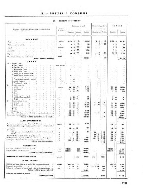 Rivista di Monza rassegna mensile di vita cittadina e bollettino di statistica del comune di Monza