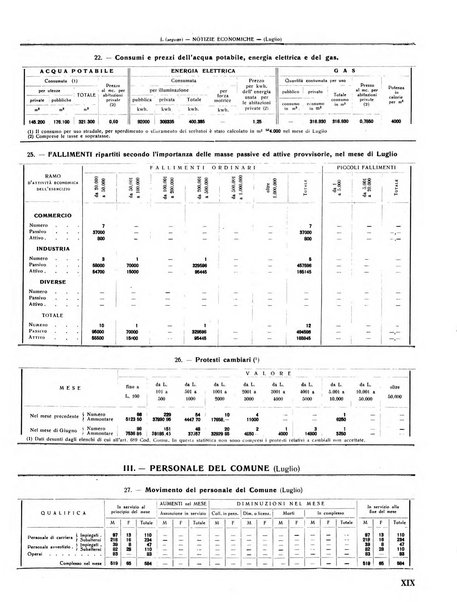 Rivista di Monza rassegna mensile di vita cittadina e bollettino di statistica del comune di Monza