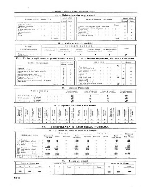 Rivista di Monza rassegna mensile di vita cittadina e bollettino di statistica del comune di Monza