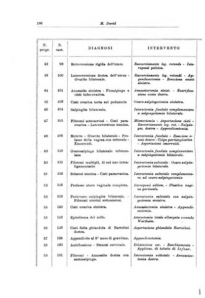 Rivista di patologia femminile e terapia