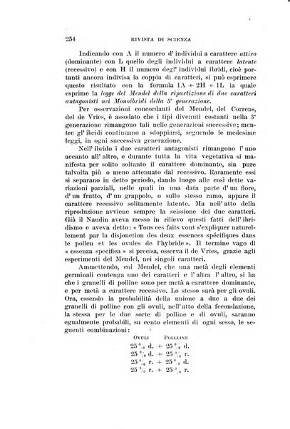 Rivista di scienza organo internazionale di sintesi scientifica