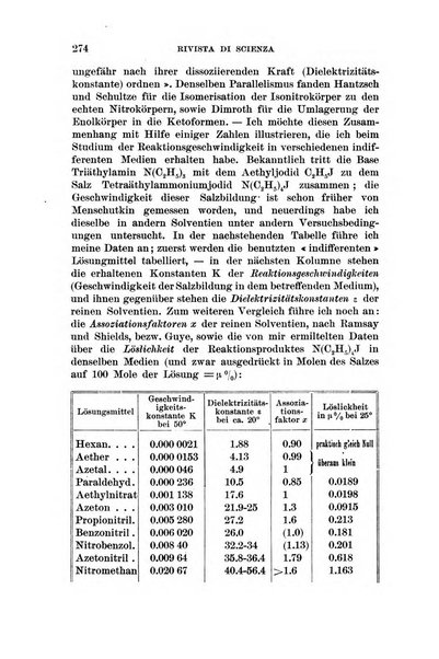 Rivista di scienza organo internazionale di sintesi scientifica