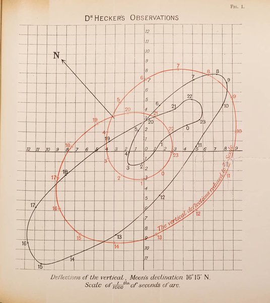 Rivista di scienza organo internazionale di sintesi scientifica