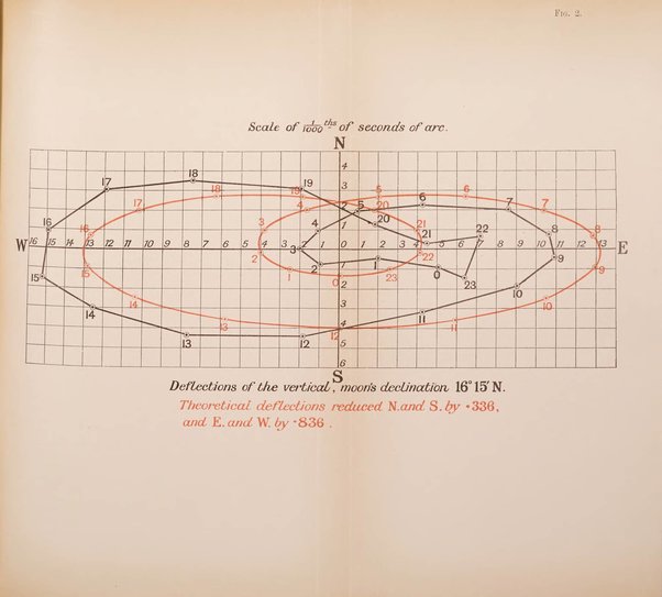 Rivista di scienza organo internazionale di sintesi scientifica