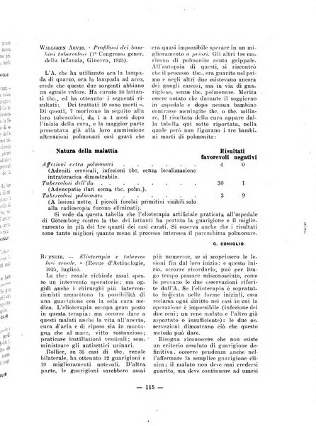 Rivista italiana di actinologia rivista ufficiale dell'Associazione ultravioletta italiana