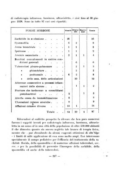 Rivista italiana di actinologia rivista ufficiale dell'Associazione ultravioletta italiana