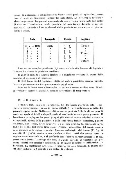 Rivista italiana di actinologia rivista ufficiale dell'Associazione ultravioletta italiana