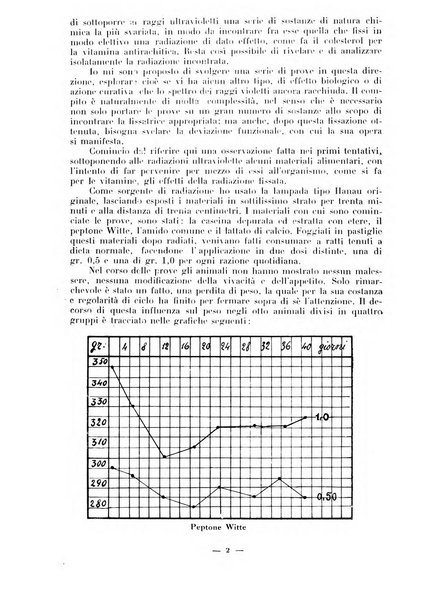 Rivista italiana di actinologia rivista ufficiale dell'Associazione ultravioletta italiana