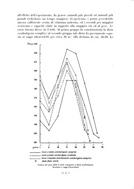 Rivista italiana di actinologia rivista ufficiale dell'Associazione ultravioletta italiana