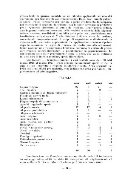 Rivista italiana di actinologia rivista ufficiale dell'Associazione ultravioletta italiana