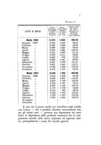 giornale/CFI0364727/1929/unico/00000011