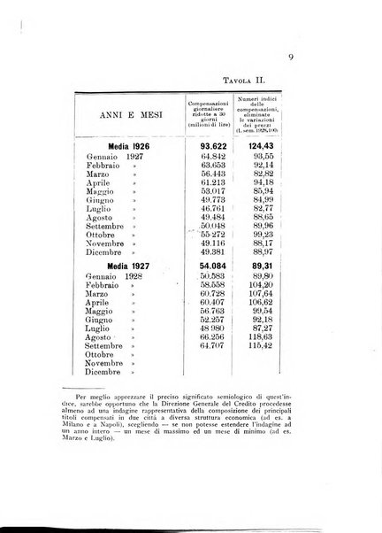 Rivista italiana di statistica